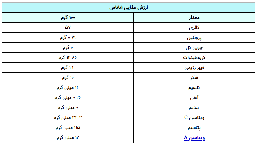 آشنایی با خواص آناناس