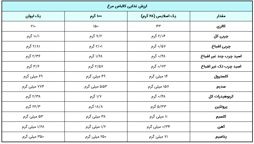 نگاهی به مضرات استفاده از کالباس