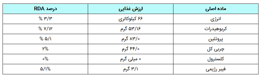 خواص و فواید میوه لیچی