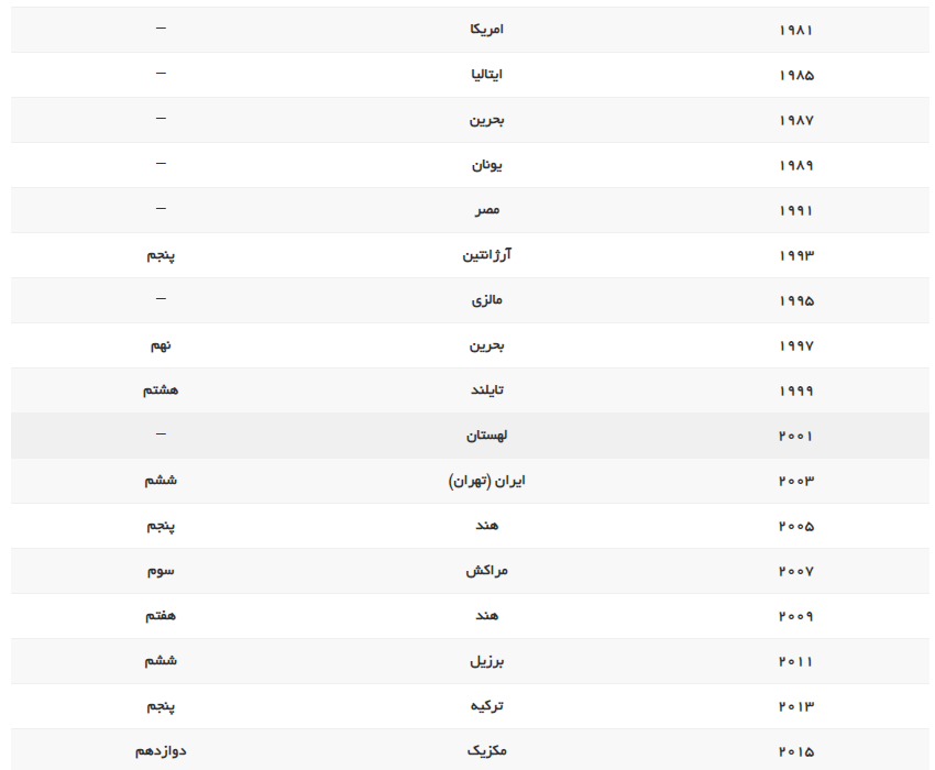 تاریخچه والیبال در ایران