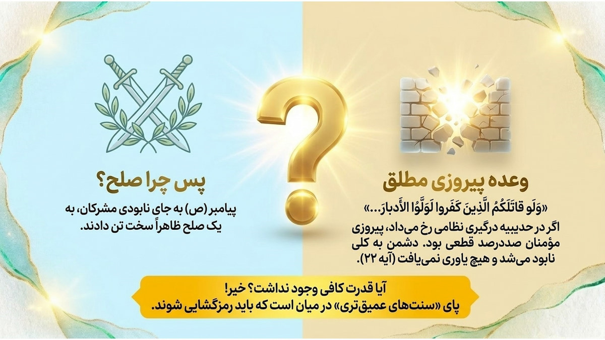 تفسیر سوره فتح (آیات ۲۲ و ۲۳) تفسیر سوره فتح (آیات ۲۲ و ۲۳)