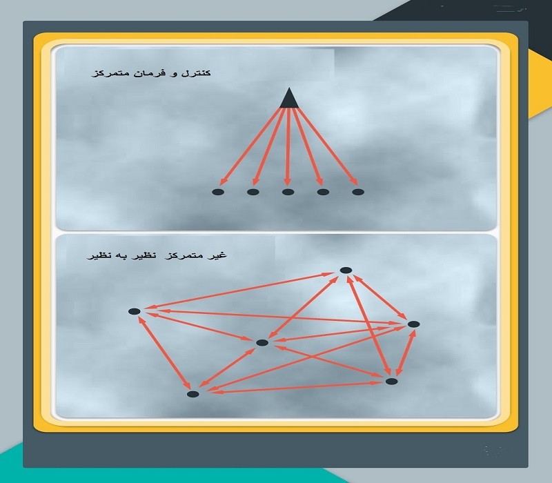 توضیح نحوه عملکرد فناوری بلاک چین برای افراد مبتدی