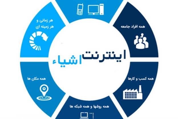 مهمترین موانع اینترنت اشیاء  جهت گسترش در جامعه