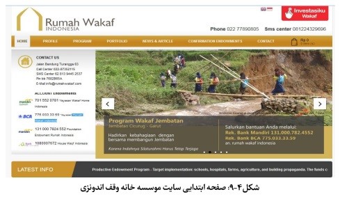 نظام مدیریت وقف و امور خیریه در کشور اندونزی