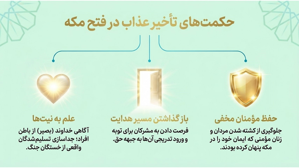 تفسیر سوره فتح (آیات ۲۴ و ۲۵) تفسیر سوره فتح (آیات ۲۴ و ۲۵)