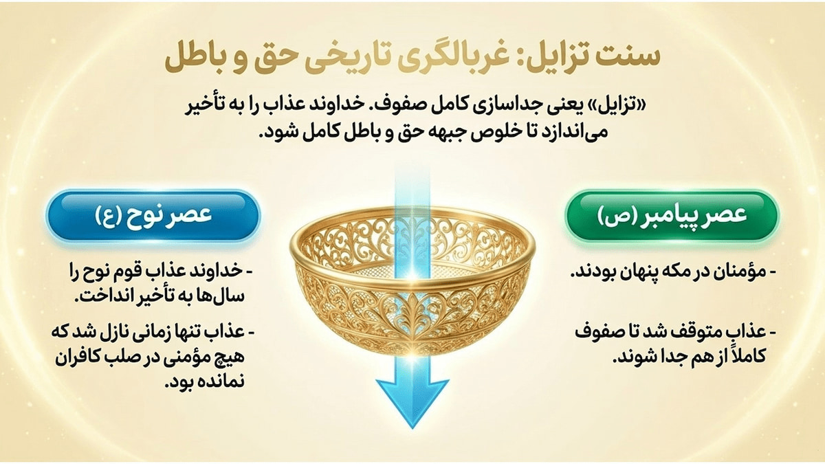 تفسیر سوره فتح (آیات ۲۴ و ۲۵) تفسیر سوره فتح (آیات ۲۴ و ۲۵)