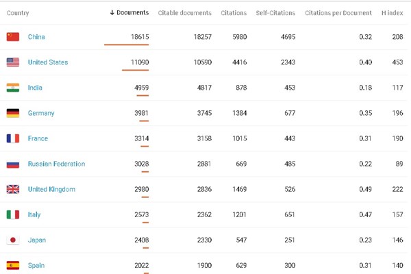 کسب رتبه اول ریاضیات کاربردی در آسیای شرقی توسط دانشمندان ایرانی + جدول