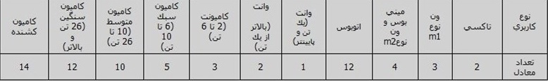 شرایط جدید اسقاط خودروها اعلام شد