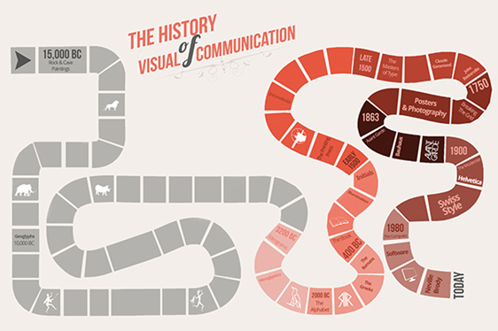 ارتباط تصویری (گرافیک) چیست؟