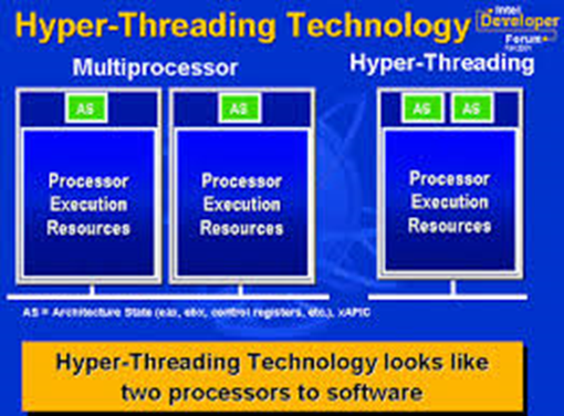 تکنولوژی Hyper Threading چیست ؟