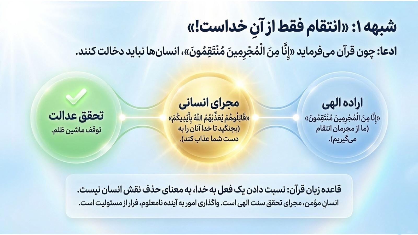 خون‌خواهی آیت‌الله خامنه‌ای؛ پاسخ به شبهات