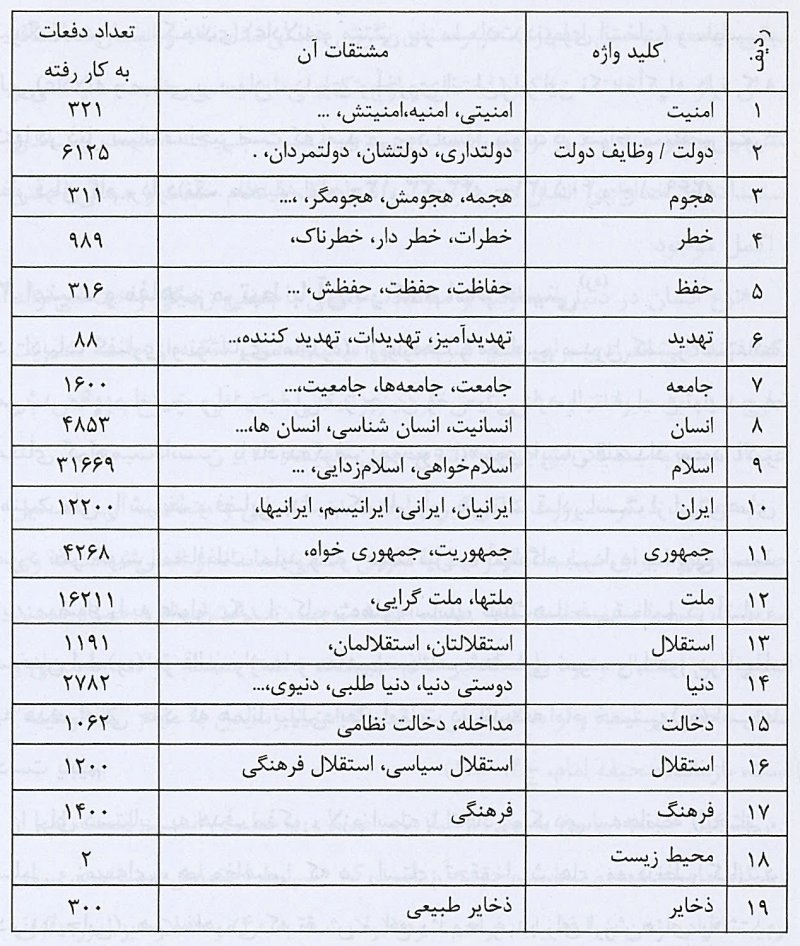 ابعاد امنیت در اندیشه و آراء امام خمینی(رحمه الله)