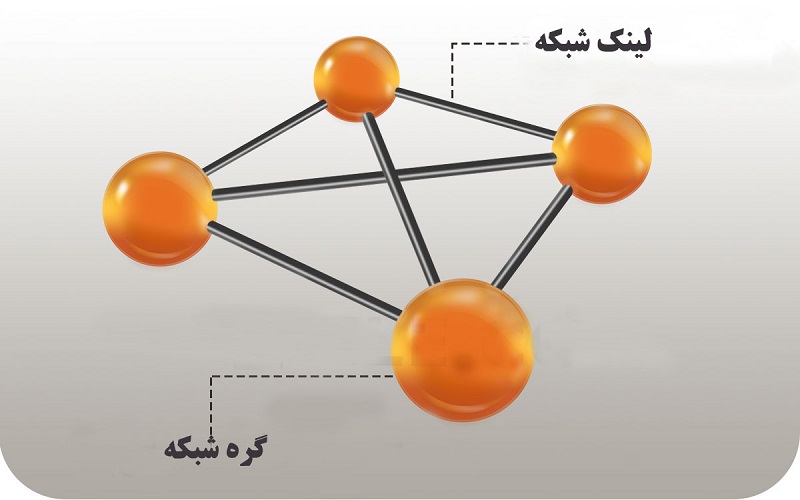 مزایا و معایب انواع مختلف توپولوژی شبکه توپولوژی مشبک