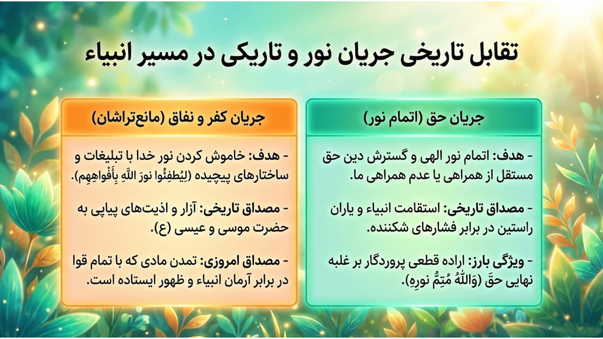 تفسیر سوره فتح (آیه ۲۸) تفسیر سوره فتح (آیه ۲۸)