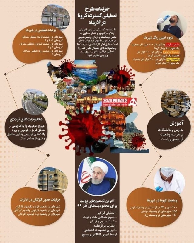 آخرین اخبار مربوط به Covid19 در ایران و جهان