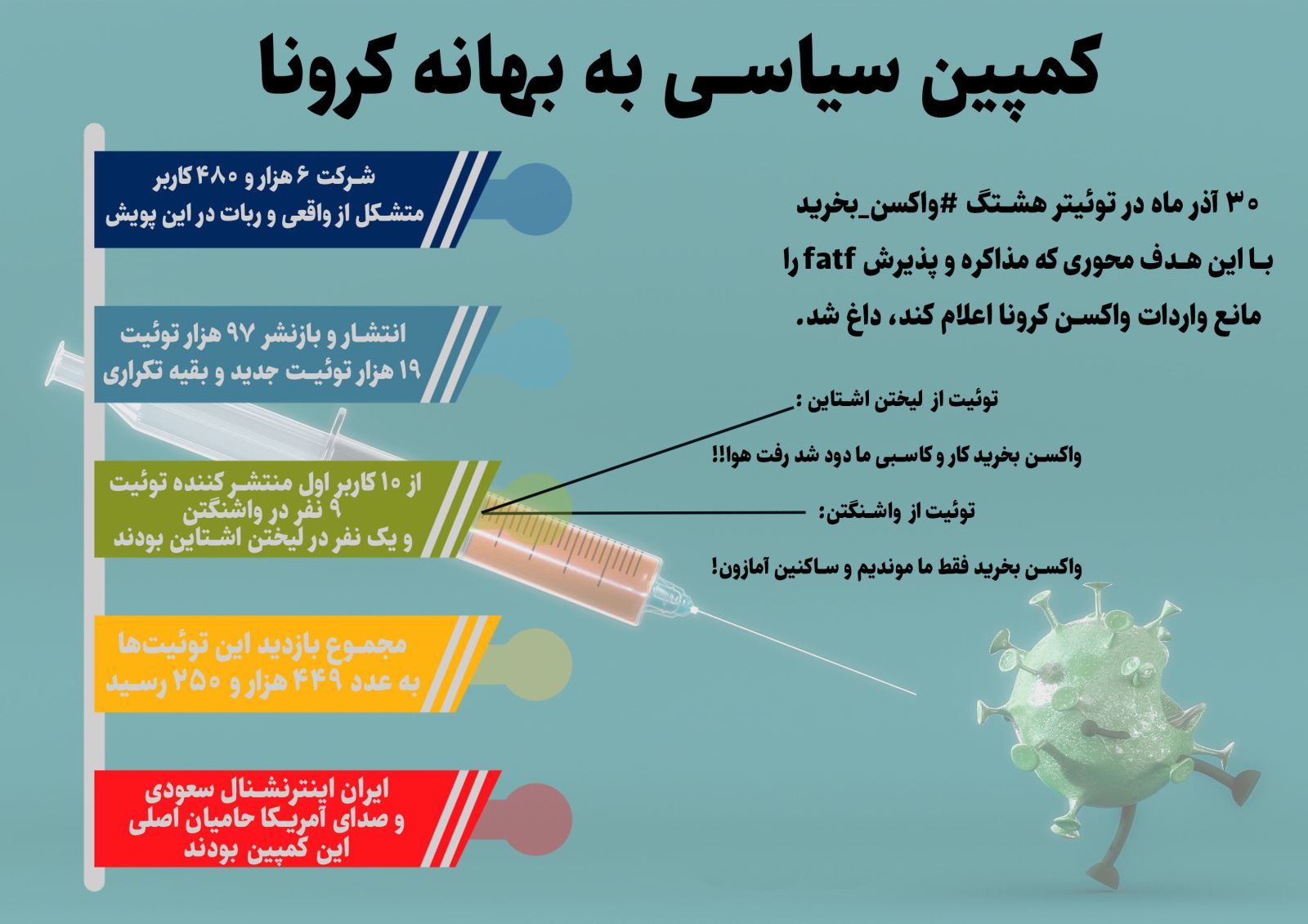 آخرین اخبار از کروناویروس در ایران و جهان