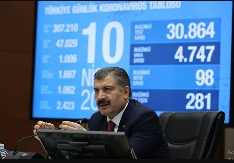 کرونا در جهان|ابتلای بیش از ۲۵ میلیون و۶۳۷ هزار نفر به کرونا/ بهبود وضعیت ایران در رده‌بندی کشورهای کرونایی