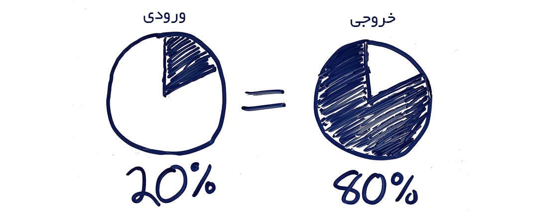 همه چیز راجع به اصل پارتو