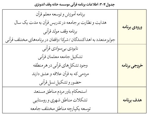 نظام مدیریت وقف و امور خیریه در کشور اندونزی