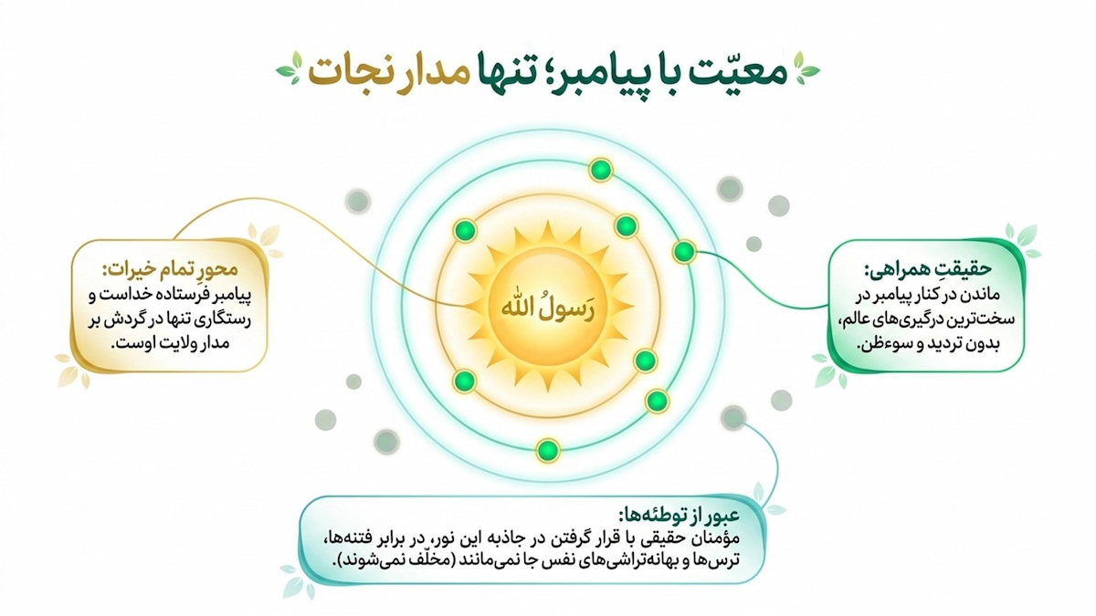 تفسیر سوره فتح (آیه ۲۸)