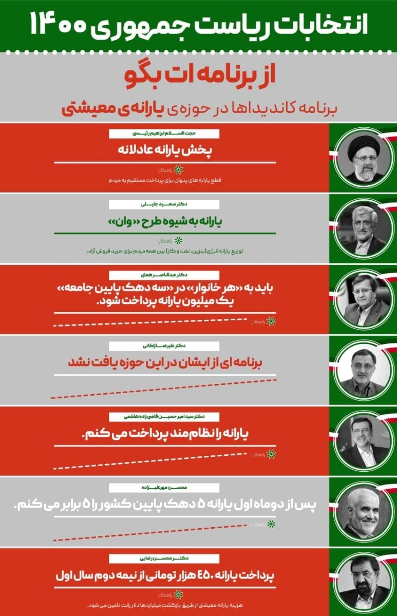 آخرین اخبار ویژه انتخابات 1400 را در این خبر دنبال کنید