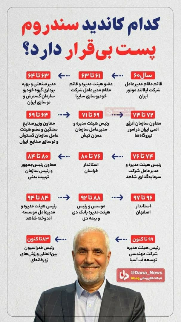 آخرین اخبار ویژه انتخابات 1400 را در این خبر دنبال کنید