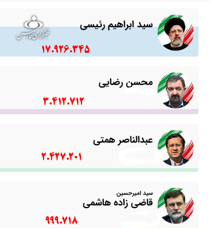 آخرین اخبار ویژه انتخابات 1400 را در این خبر دنبال کنید