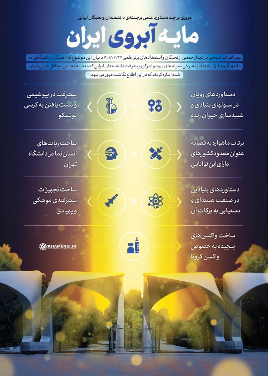 آشنایی با کشور ایران آشنایی با کشور ایران
