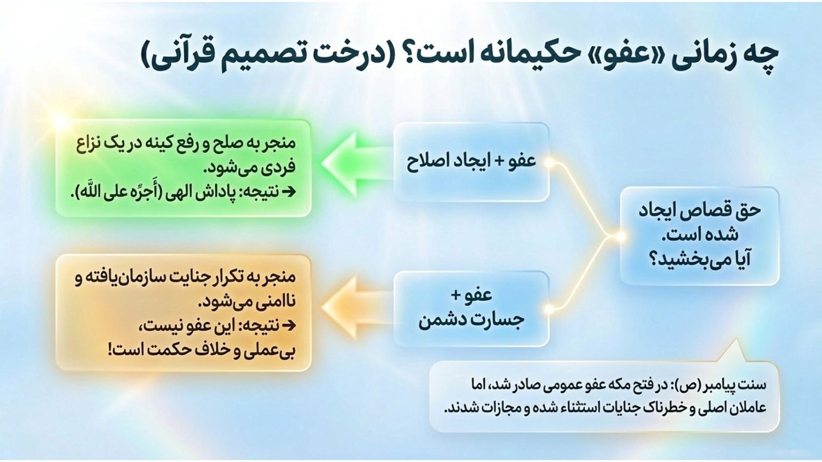 خون‌خواهی آیت‌الله خامنه‌ای؛ پاسخ به شبهات