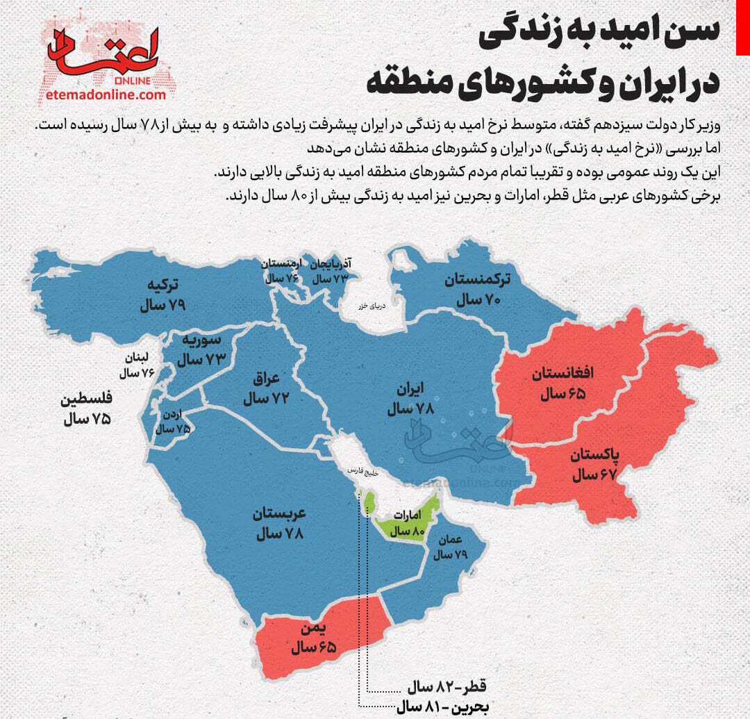آشنایی با کشور ایران آشنایی با کشور ایران