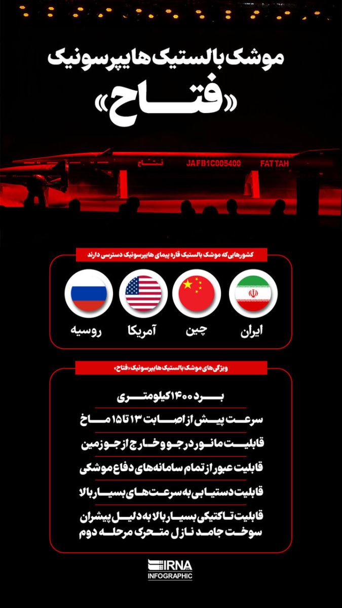 ۴۰۰ ثانیه تا تلاویو ؛ موشک فتاح و نظر کاربران فضای مجازی ۴۰۰ ثانیه تا تلاویو ؛ موشک فتاح و نظر کاربران فضای مجازی