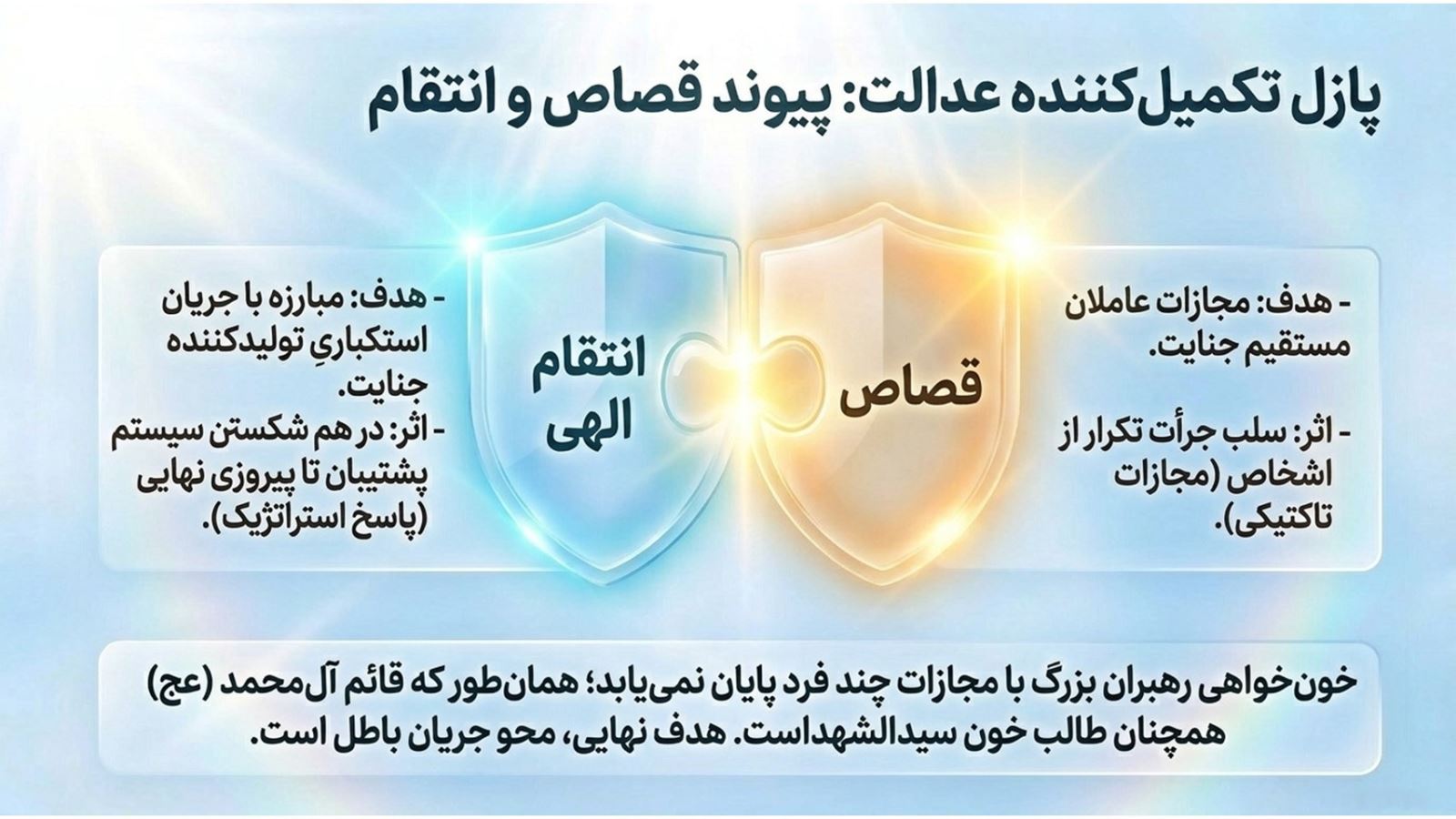 خون‌خواهی آیت‌الله خامنه‌ای؛ پاسخ به شبهات