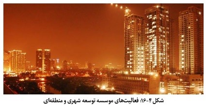نظام مدیریت وقف و امور خیریه در کشور اندونزی