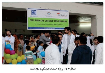 نظام مدیریت وقف و امور خیریه در کشور پاکستان