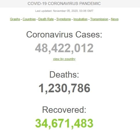 آخرین اخبار مربوط به Covid19 در ایران و جهان