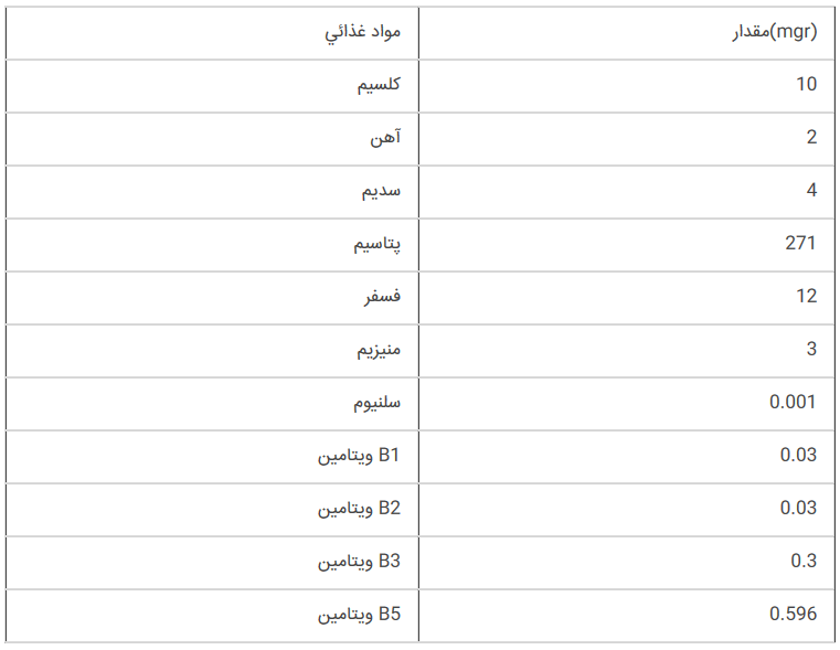 این افراد نباید انار بخورند