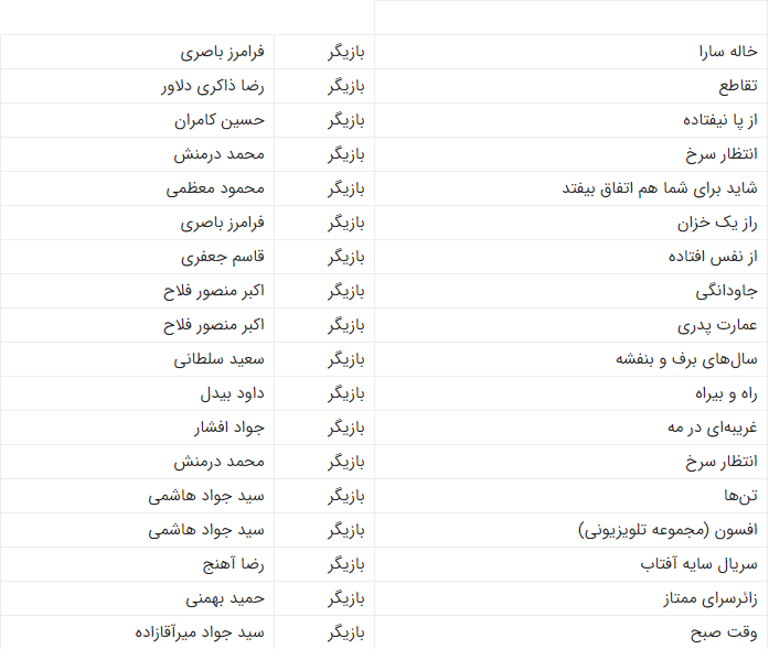 عزت الله جامعی ندوشن درگذشت / نگاهی گذرا به زندگی این هنرمند معلم