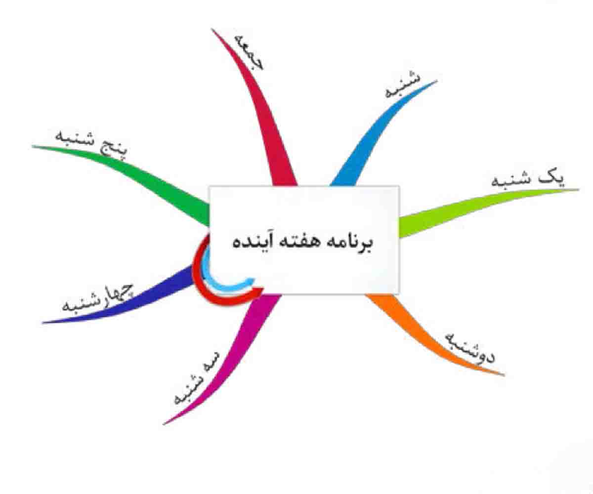 افکار خود را بِکِشید