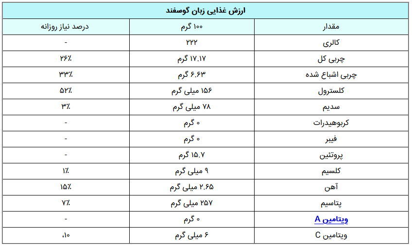 عیوب و خاصیت کله پاچه خوردن
