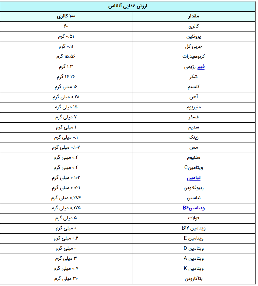 آشنایی با خواص آناناس