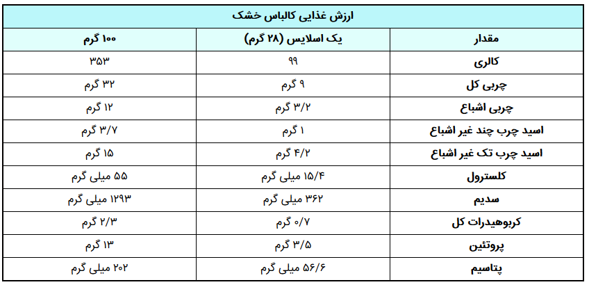 نگاهی به مضرات استفاده از کالباس
