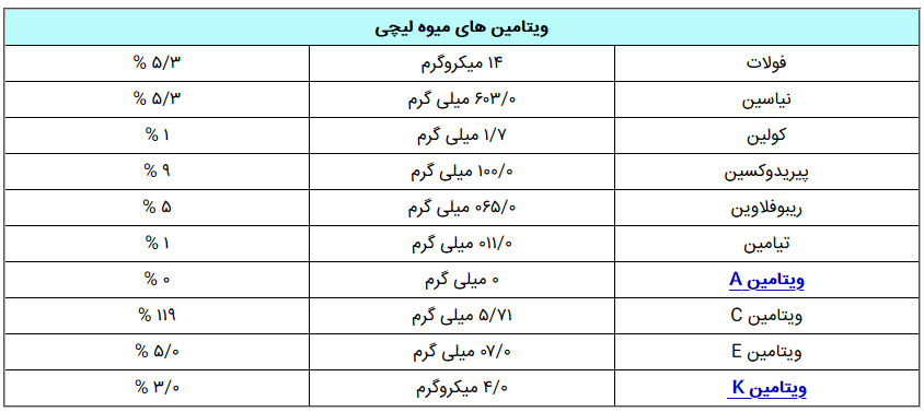 خواص و فواید میوه لیچی