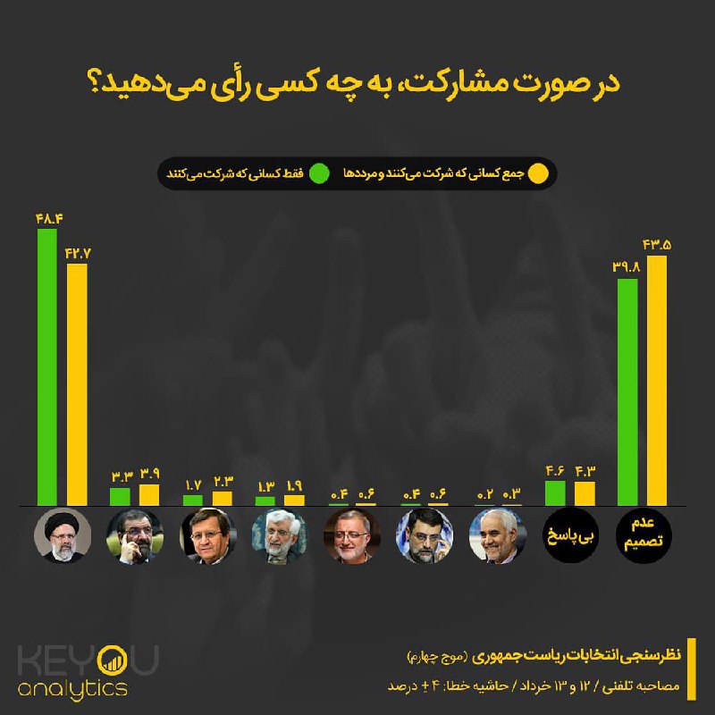 آخرین اخبار ویژه انتخابات 1400 را در این خبر دنبال کنید
