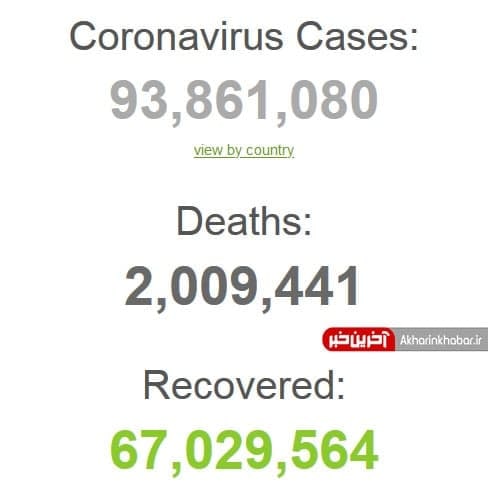 آخرین اخبار مربوط به کرونا در ایران و جهان در ماه دی