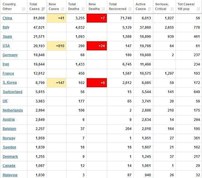 آخرین اخبار مربوط به شیوع ویروس کرونا در ایران