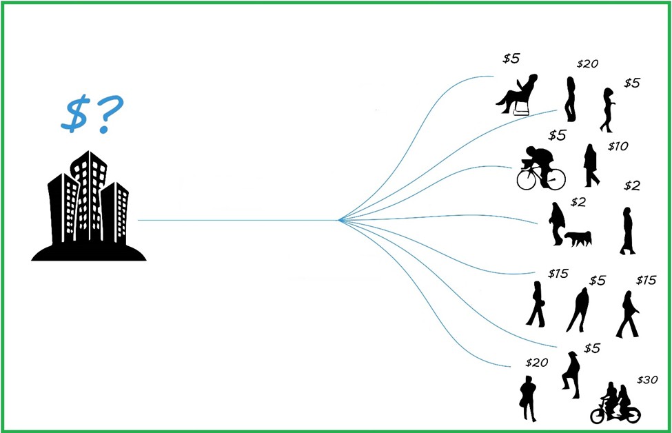 قیمت گذاری 2