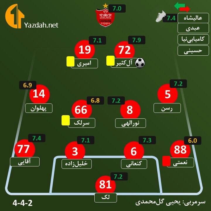 صعود پرسپولیس به یک چهارم نهایی لیگ قهرمانان آسیا