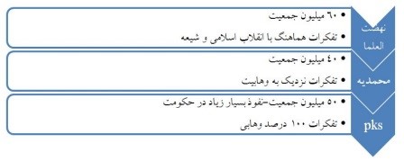 نظام مدیریت وقف و امور خیریه در کشور اندونزی