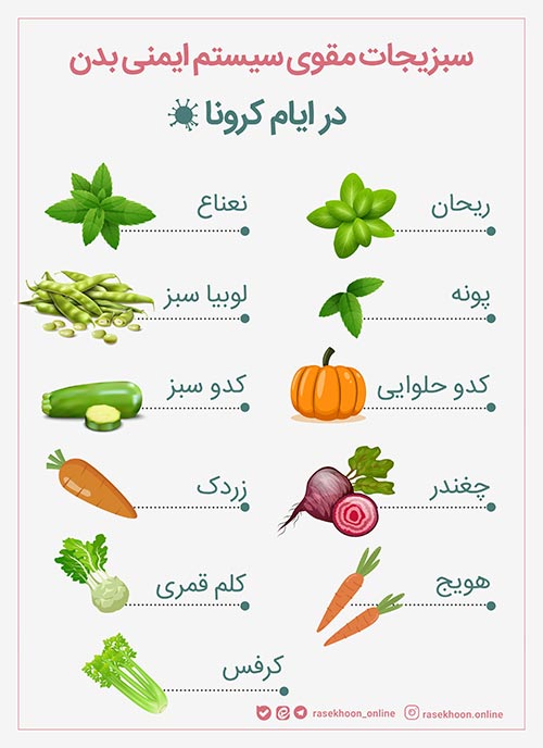 نکته های مهم برای پیشگیری از ابتلا به کرونا