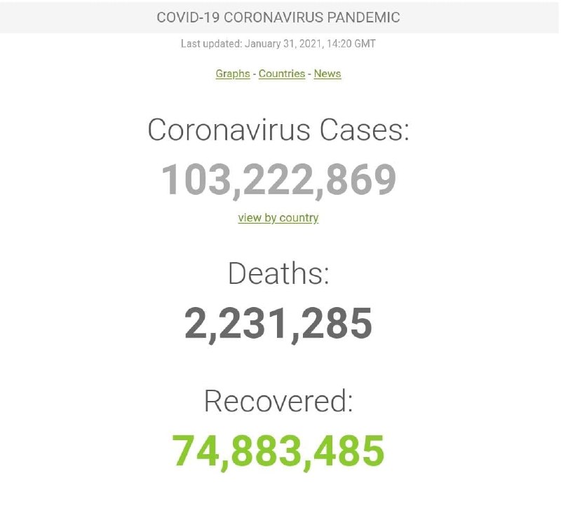 آخرین اخبار از کروناویروس در ایران و جهان